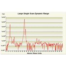 Analyzátor reziduálních plynů Stanford research systems RGA 100/200/300