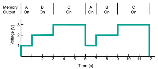 Kompaktní lineární DC napájecí zdroje Kikusui řady PMX-E - obrázek