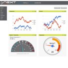 Datalogger Next Industries miniOMNIAlog NI-400