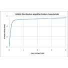 Distribuční zesilovač Stanford research systems FS730