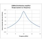 Distribuční zesilovač Stanford research systems FS730