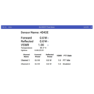 Výkonový senzor řady 4042E / 4043E - obrázek 3