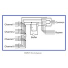 8-kanálový, 4-vodičový multiplexer Stanford Research Systems SIM925