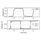 Frekvenční syntetizátor Stanford Research Systems CG792 - obrázek 2