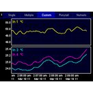 Regulátor kryogenní teploty Stanford research systems CTC100
