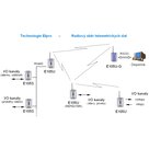 Modul ELPRO E105U-3