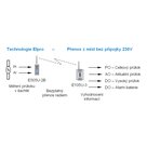 Moduly ELPRO E505U-2