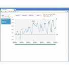 Ethernet teploměr vlhkoměr Comet T3610 s PoE