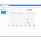 Ethernet teploměr prostorový Comet P8610 s PoE