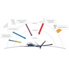 Pokročilé simulátory satelitních navigačních signálů Safran řada GSG-8 - obrázek 3