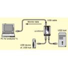 Protokolový analyzátor USB rozhraní Lineeye - LE-650H2-A - obrázek 2