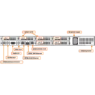 Synchronizační systém SecureSync | TR instruments