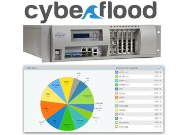 Řešení pro výkonnostní a bezpečnostní testování Spirent CyberFlood