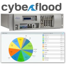 Řešení pro výkonnostní a bezpečnostní testování Spirent CyberFlood